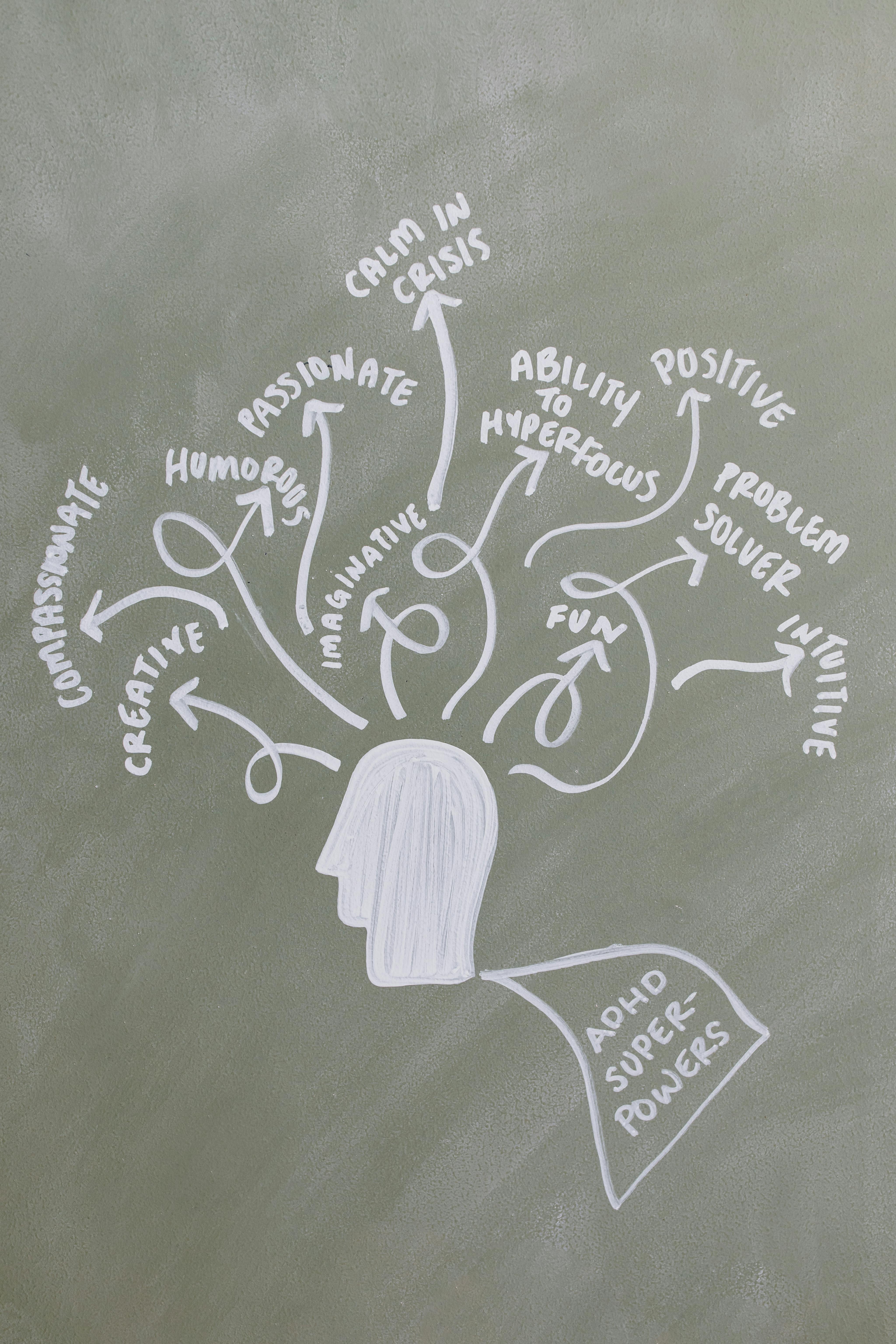 Neurodiversity Program